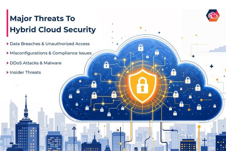 Hybrid Cloud Security: Protecting Data Everywhere