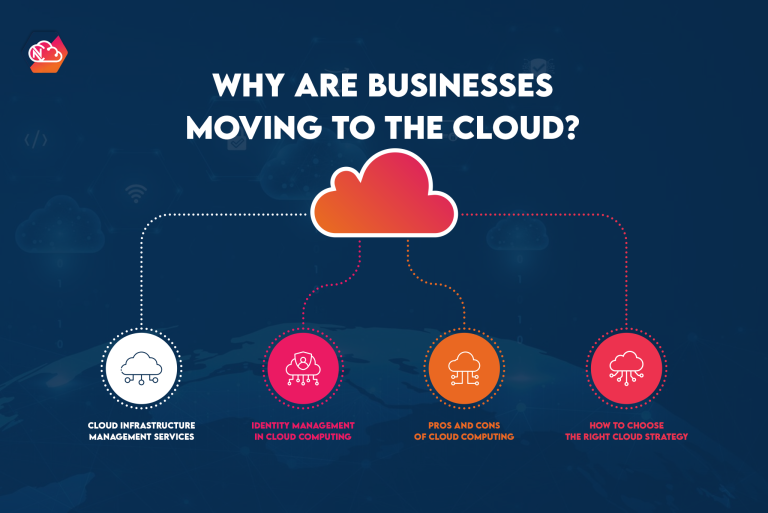 Why Are Businesses Moving to the Cloud?